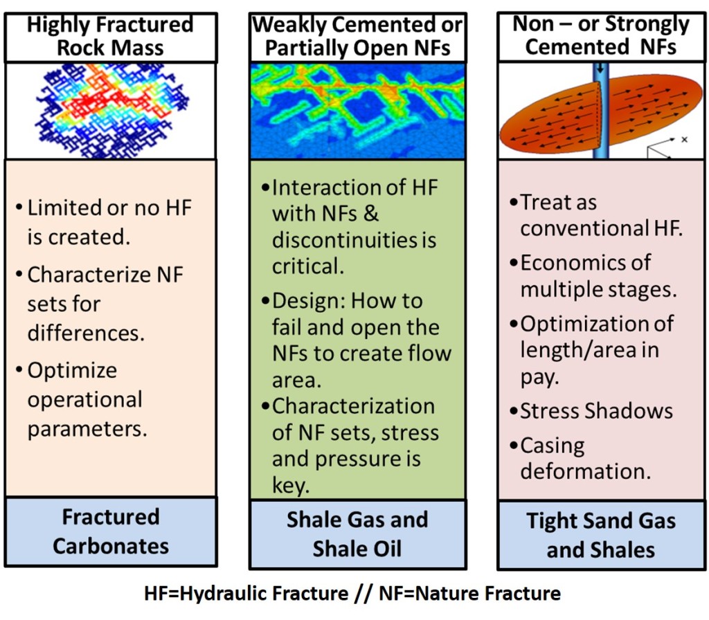Geomechanics Services Unconventionals OilField Geomechanics