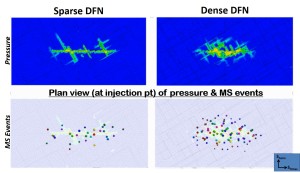 Pressure and Microseimsic events during Hydraulic fracturing function of DFN