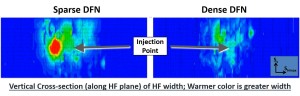 Simulated Hydraulic Fracture Width as Function of DFN